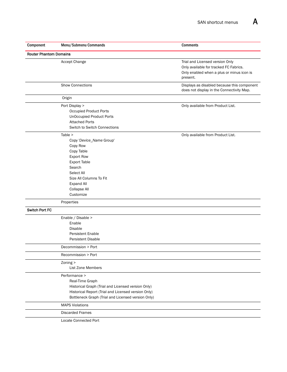 Brocade Network Advisor SAN User Manual v12.3.0 User Manual | Page 1483 / 1940