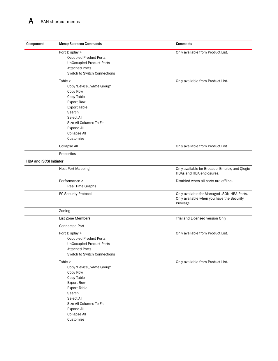 Brocade Network Advisor SAN User Manual v12.3.0 User Manual | Page 1484 / 1940