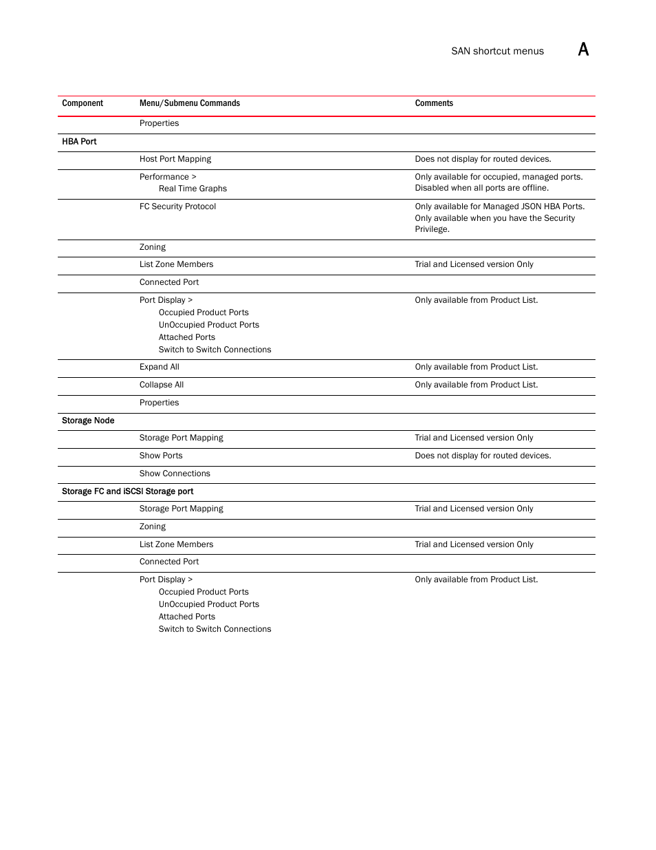 Brocade Network Advisor SAN User Manual v12.3.0 User Manual | Page 1485 / 1940