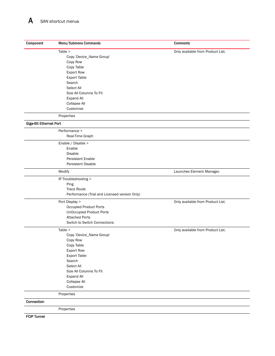 Brocade Network Advisor SAN User Manual v12.3.0 User Manual | Page 1486 / 1940