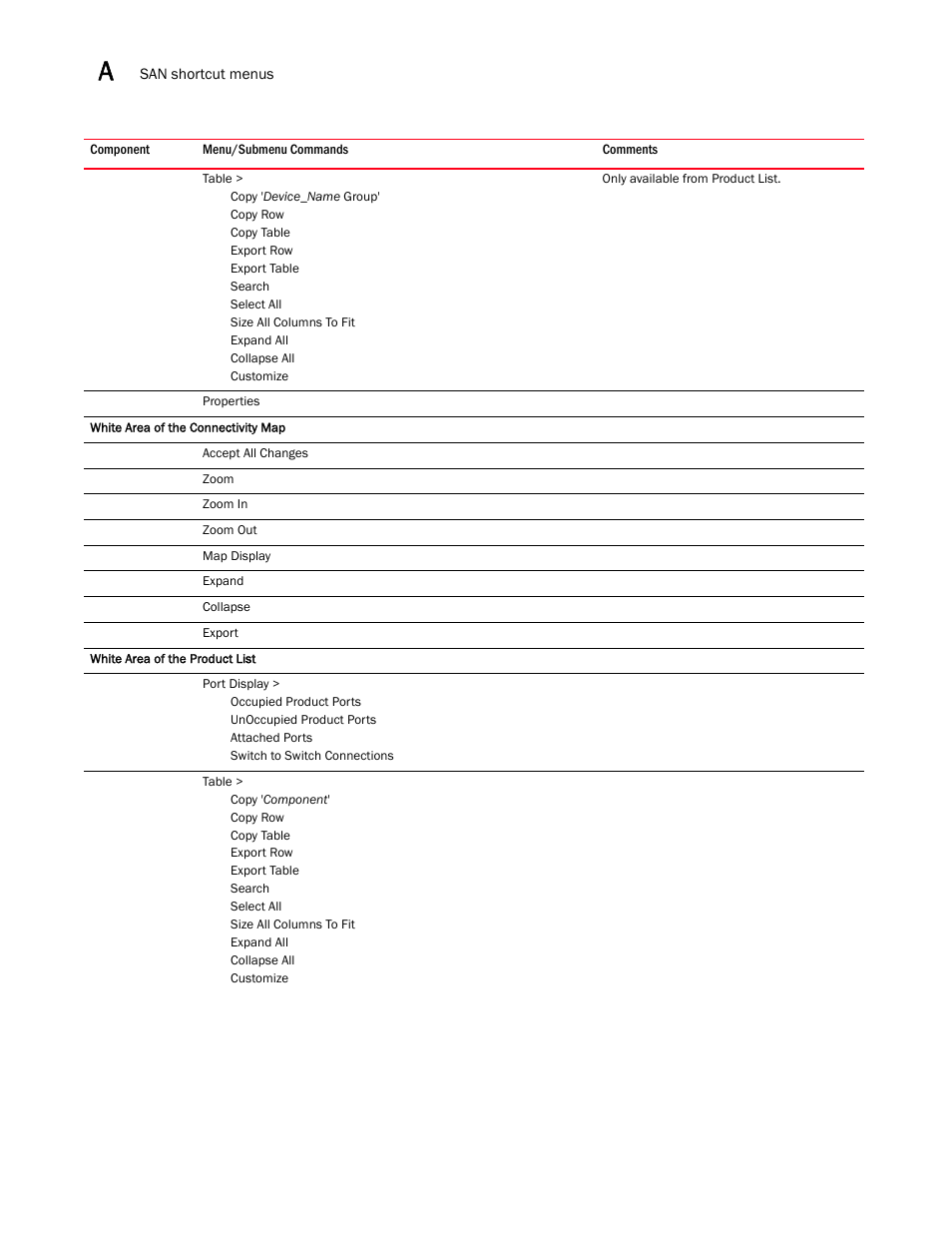 Brocade Network Advisor SAN User Manual v12.3.0 User Manual | Page 1488 / 1940