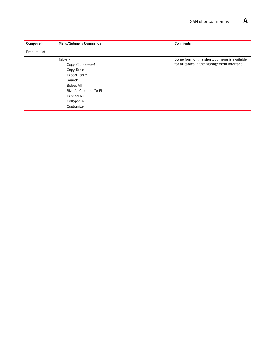 Brocade Network Advisor SAN User Manual v12.3.0 User Manual | Page 1489 / 1940