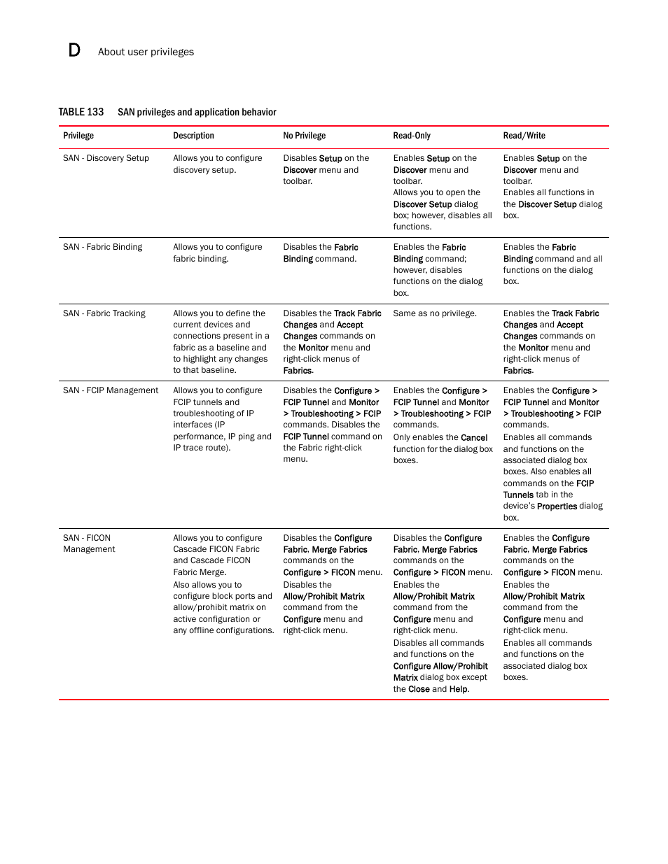 San privileges and application behavior 4 | Brocade Network Advisor SAN User Manual v12.3.0 User Manual | Page 1516 / 1940