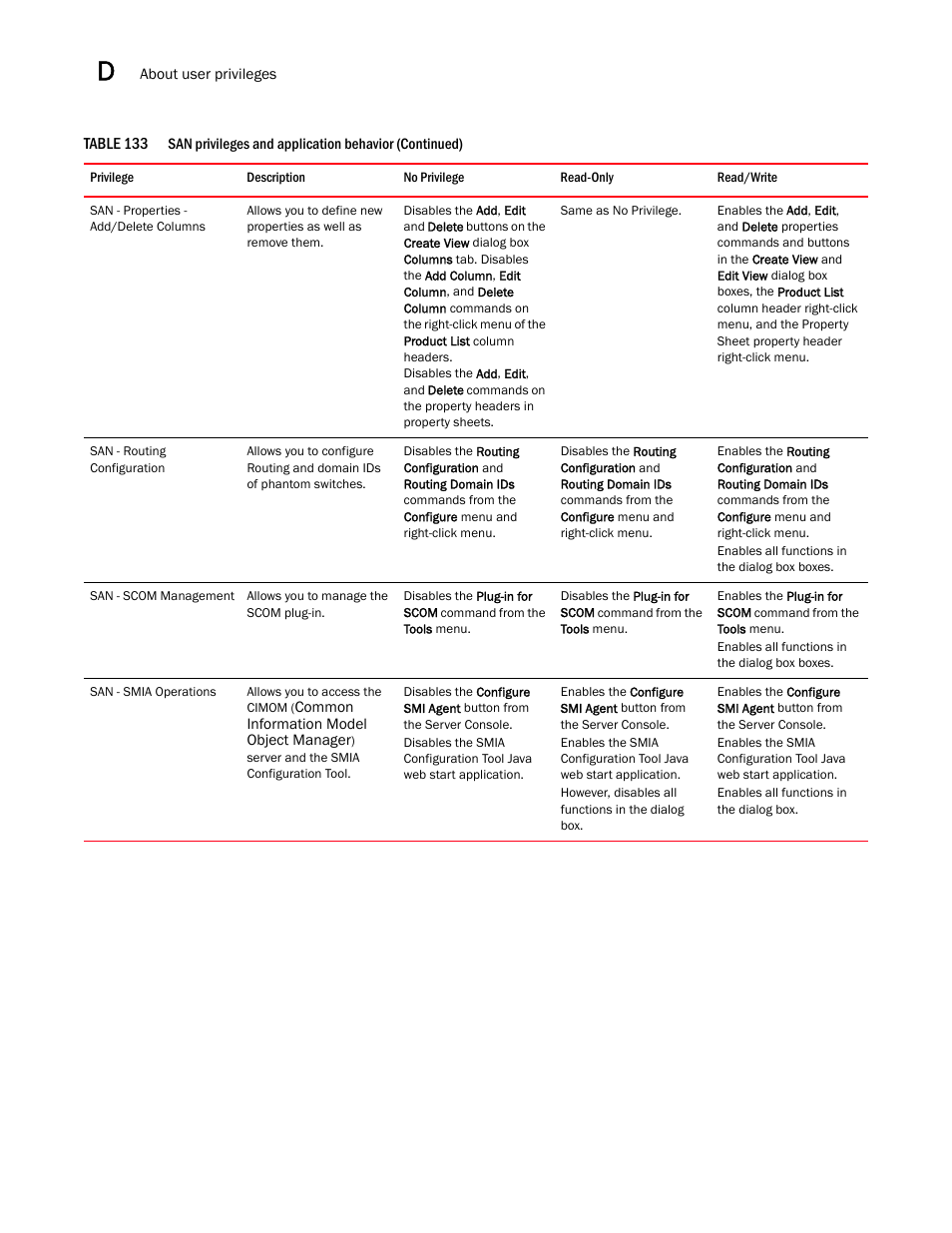 Brocade Network Advisor SAN User Manual v12.3.0 User Manual | Page 1518 / 1940