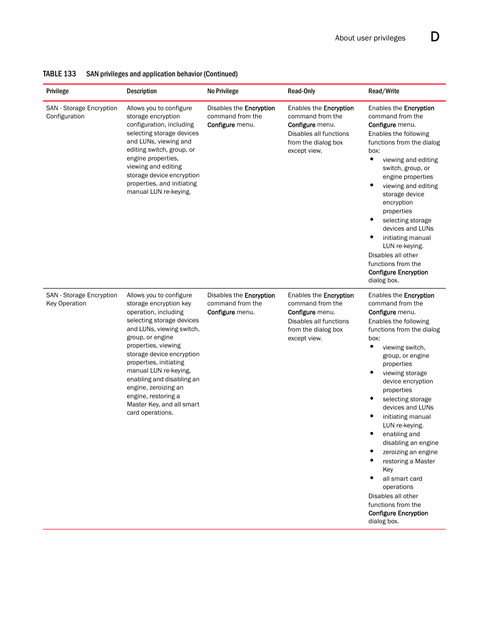 Brocade Network Advisor SAN User Manual v12.3.0 User Manual | Page 1519 / 1940