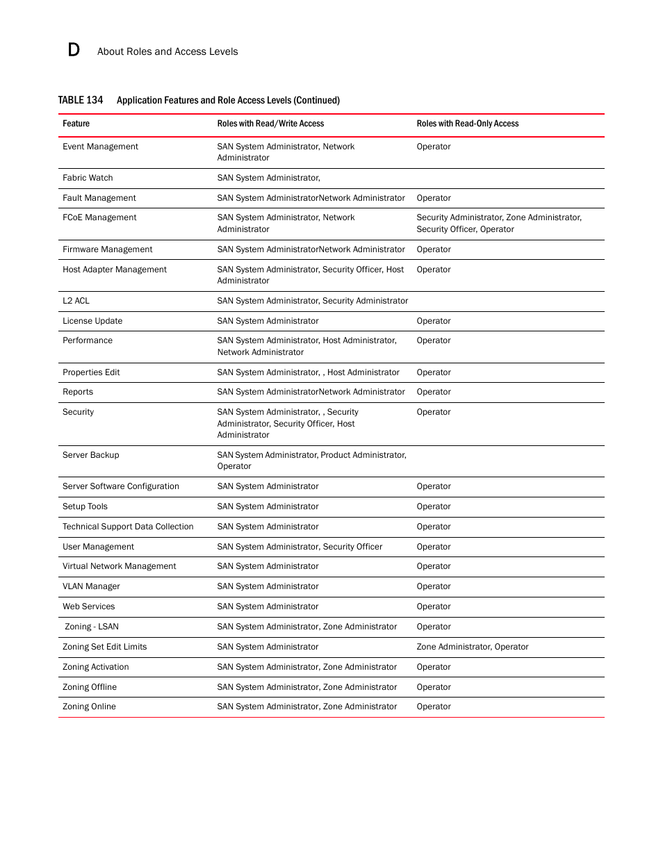 Brocade Network Advisor SAN User Manual v12.3.0 User Manual | Page 1522 / 1940