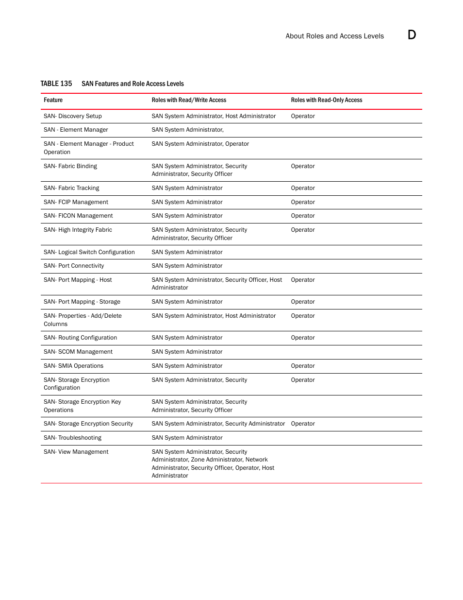 San features and role access levels 1 | Brocade Network Advisor SAN User Manual v12.3.0 User Manual | Page 1523 / 1940