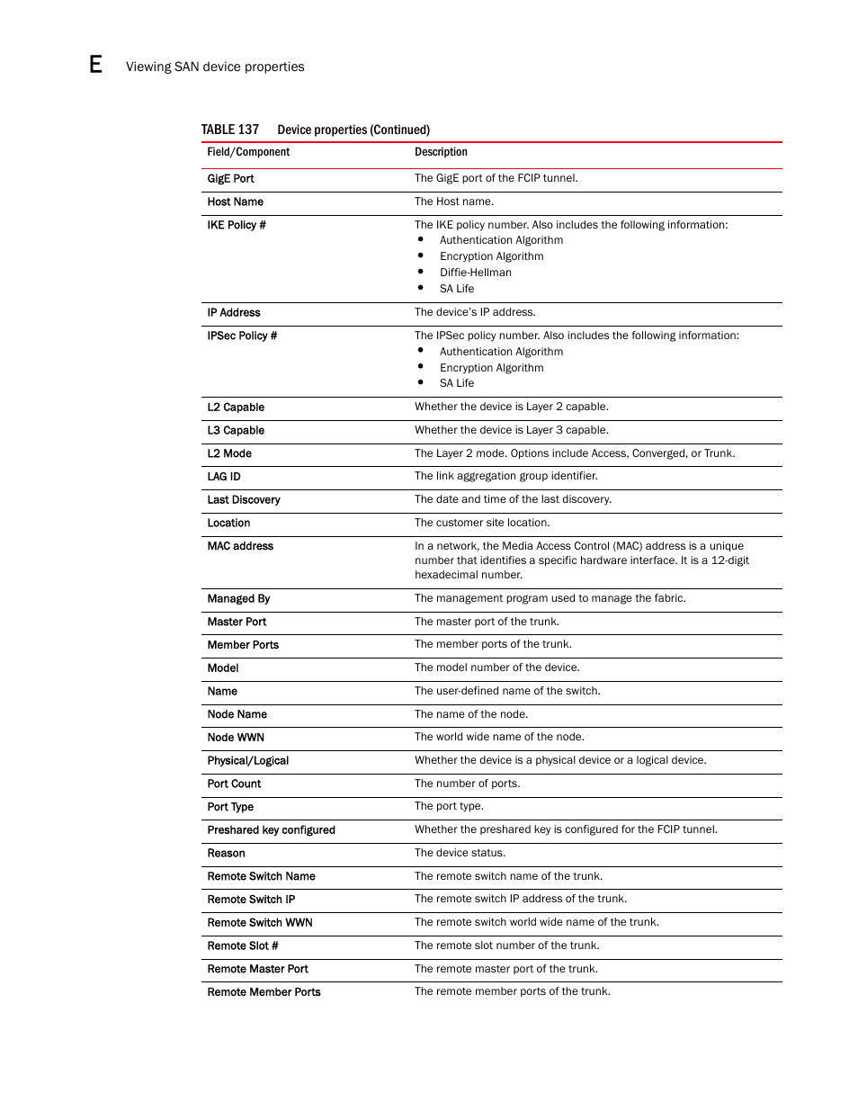 Brocade Network Advisor SAN User Manual v12.3.0 User Manual | Page 1528 / 1940