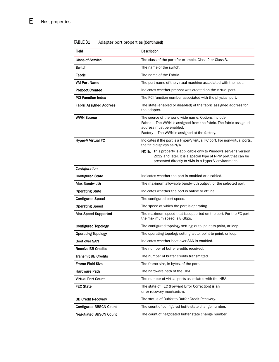 Brocade Network Advisor SAN User Manual v12.3.0 User Manual | Page 1542 / 1940