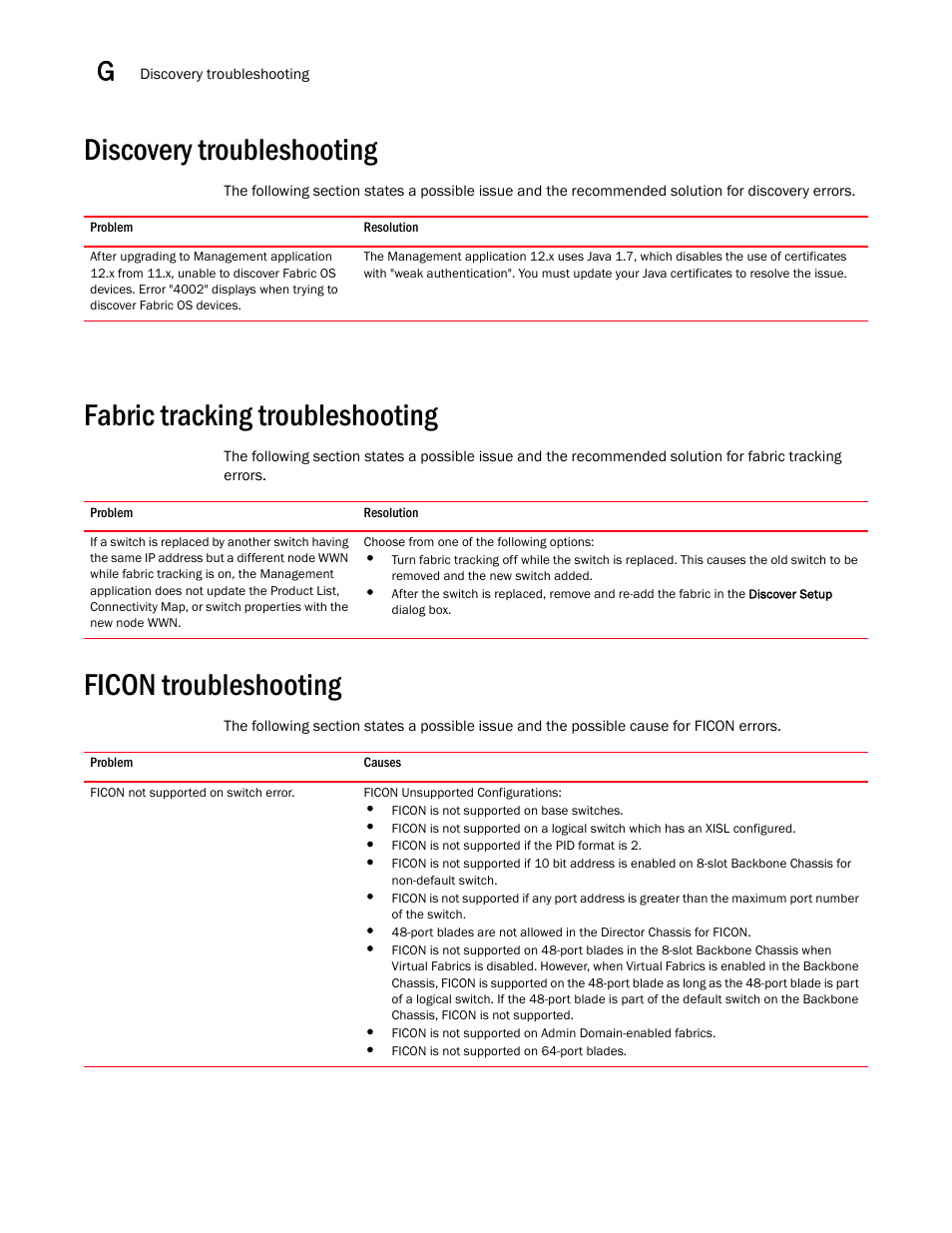 Discovery troubleshooting, Fabric tracking troubleshooting, Ficon troubleshooting | Fabric tracking troubleshooting 4, Ficon troubleshooting 4 | Brocade Network Advisor SAN User Manual v12.3.0 User Manual | Page 1556 / 1940