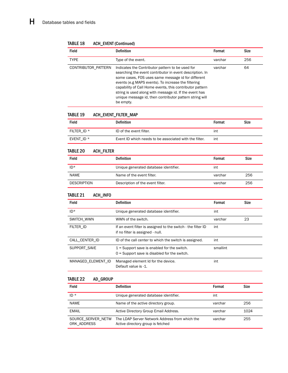 Brocade Network Advisor SAN User Manual v12.3.0 User Manual | Page 1572 / 1940