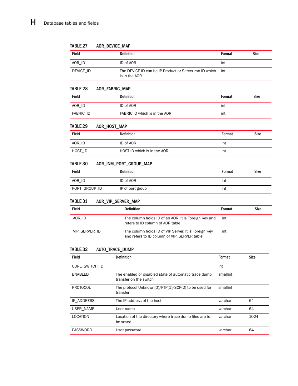 Brocade Network Advisor SAN User Manual v12.3.0 User Manual | Page 1574 / 1940