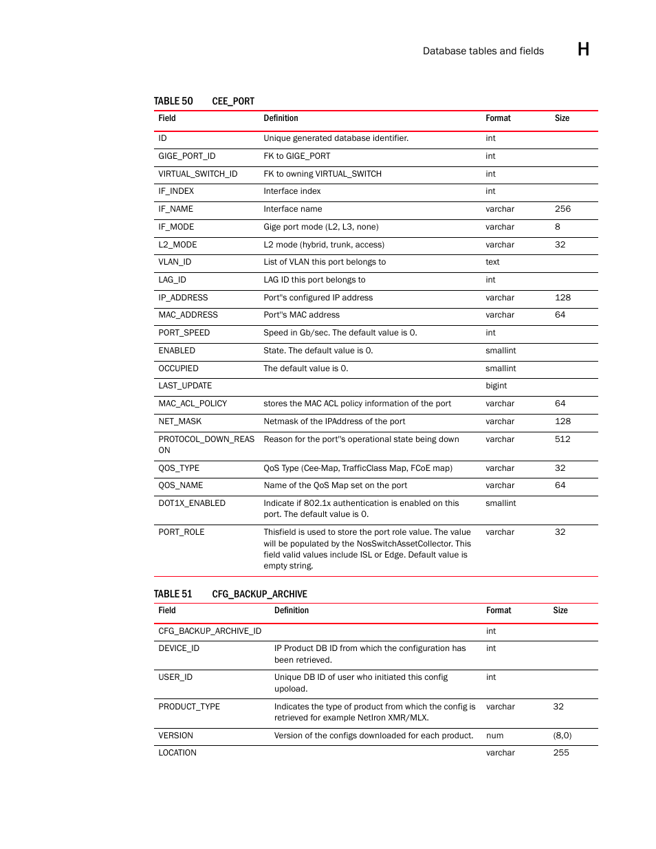 Brocade Network Advisor SAN User Manual v12.3.0 User Manual | Page 1581 / 1940