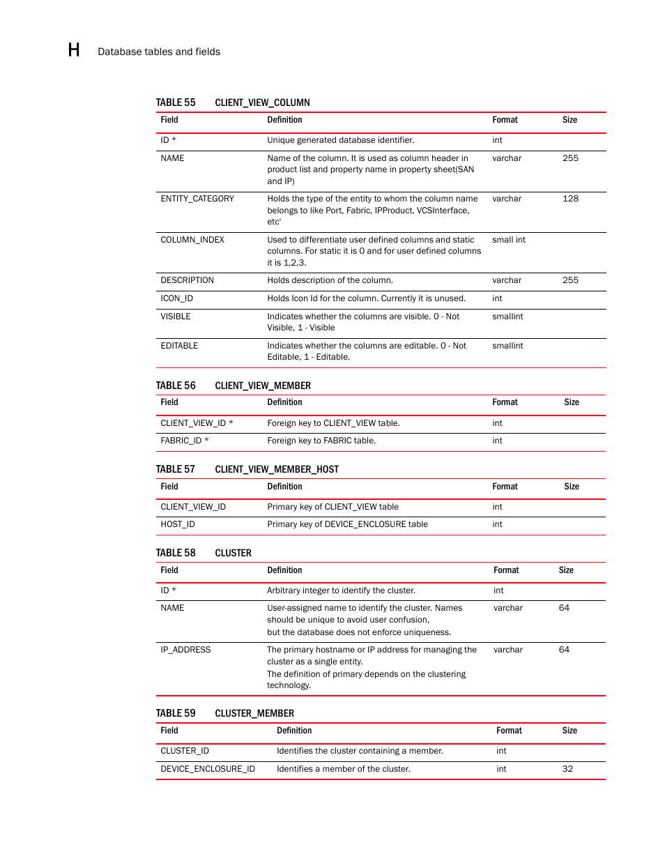 Brocade Network Advisor SAN User Manual v12.3.0 User Manual | Page 1584 / 1940