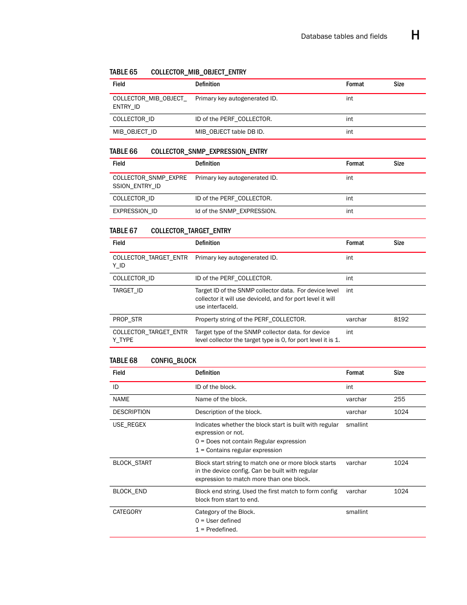 Brocade Network Advisor SAN User Manual v12.3.0 User Manual | Page 1587 / 1940