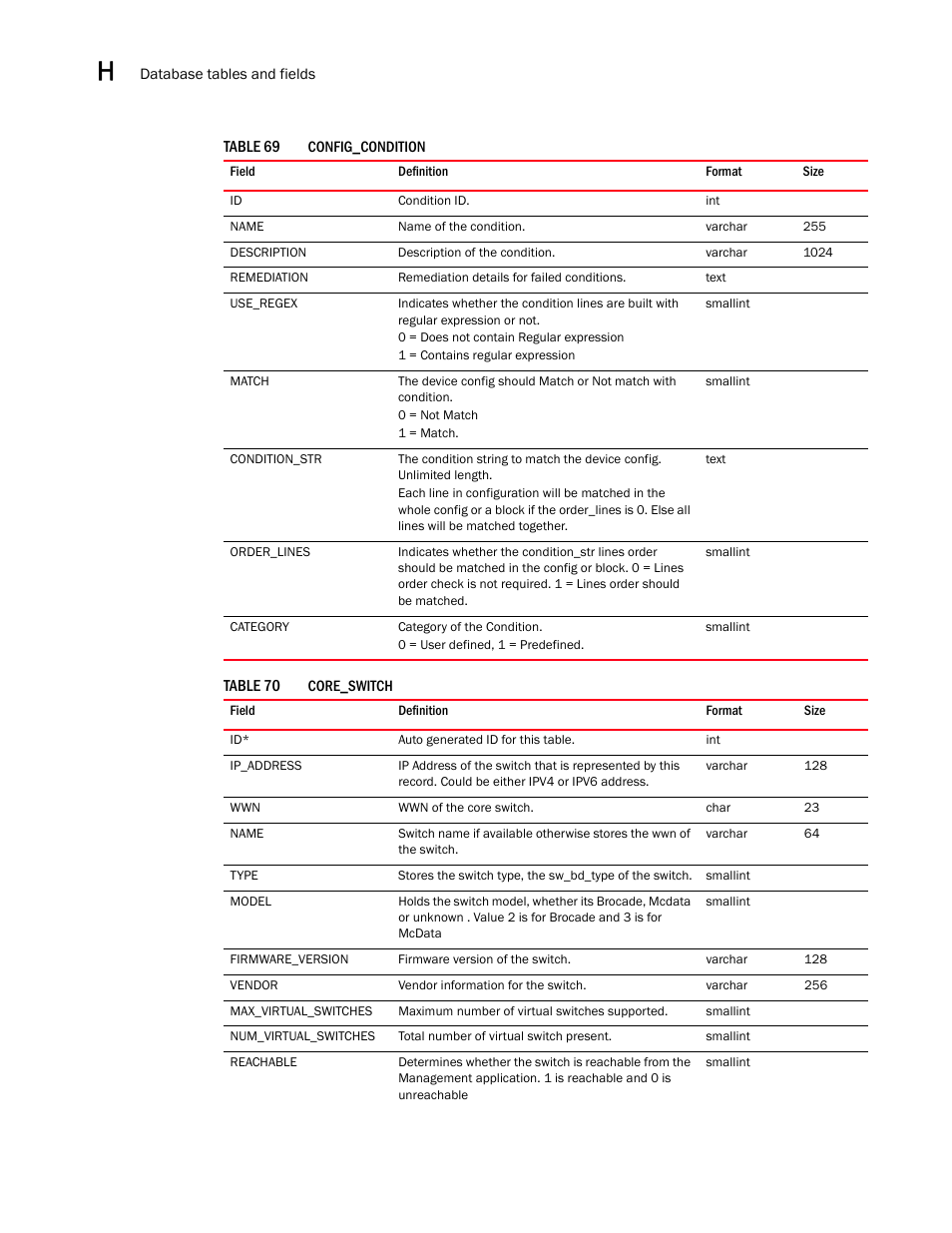 Brocade Network Advisor SAN User Manual v12.3.0 User Manual | Page 1588 / 1940