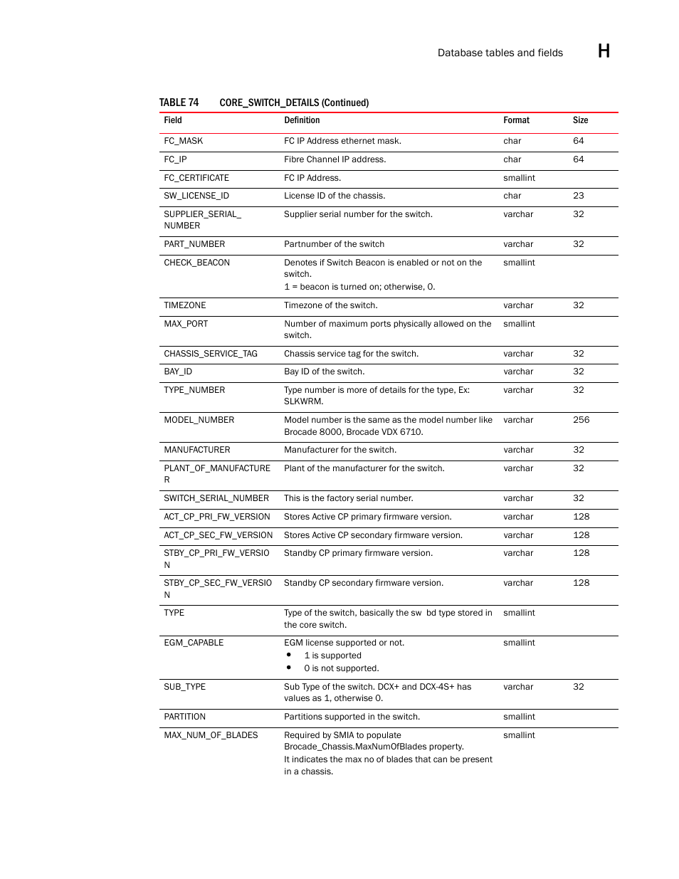 Brocade Network Advisor SAN User Manual v12.3.0 User Manual | Page 1591 / 1940