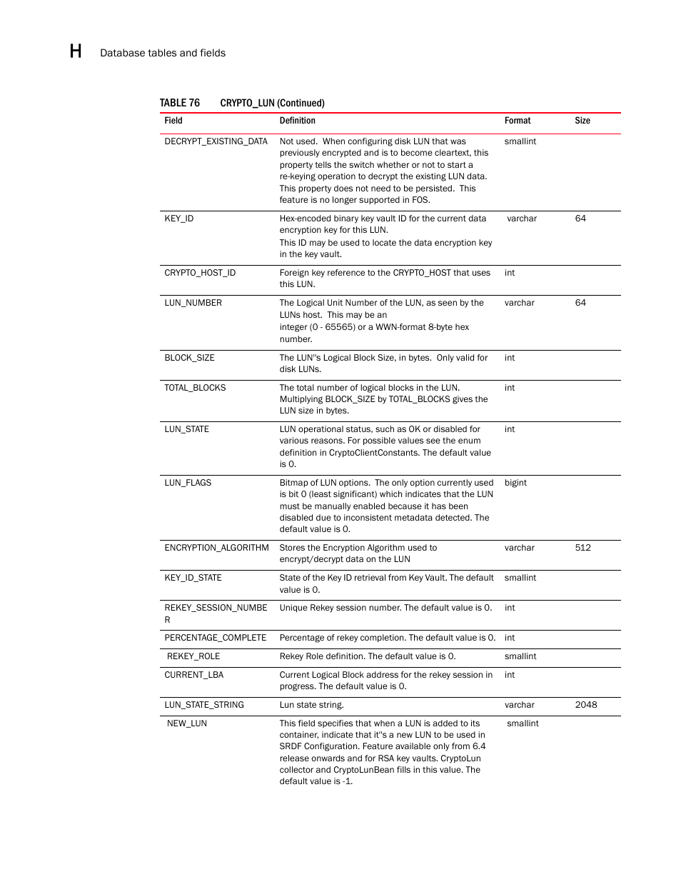 Brocade Network Advisor SAN User Manual v12.3.0 User Manual | Page 1594 / 1940