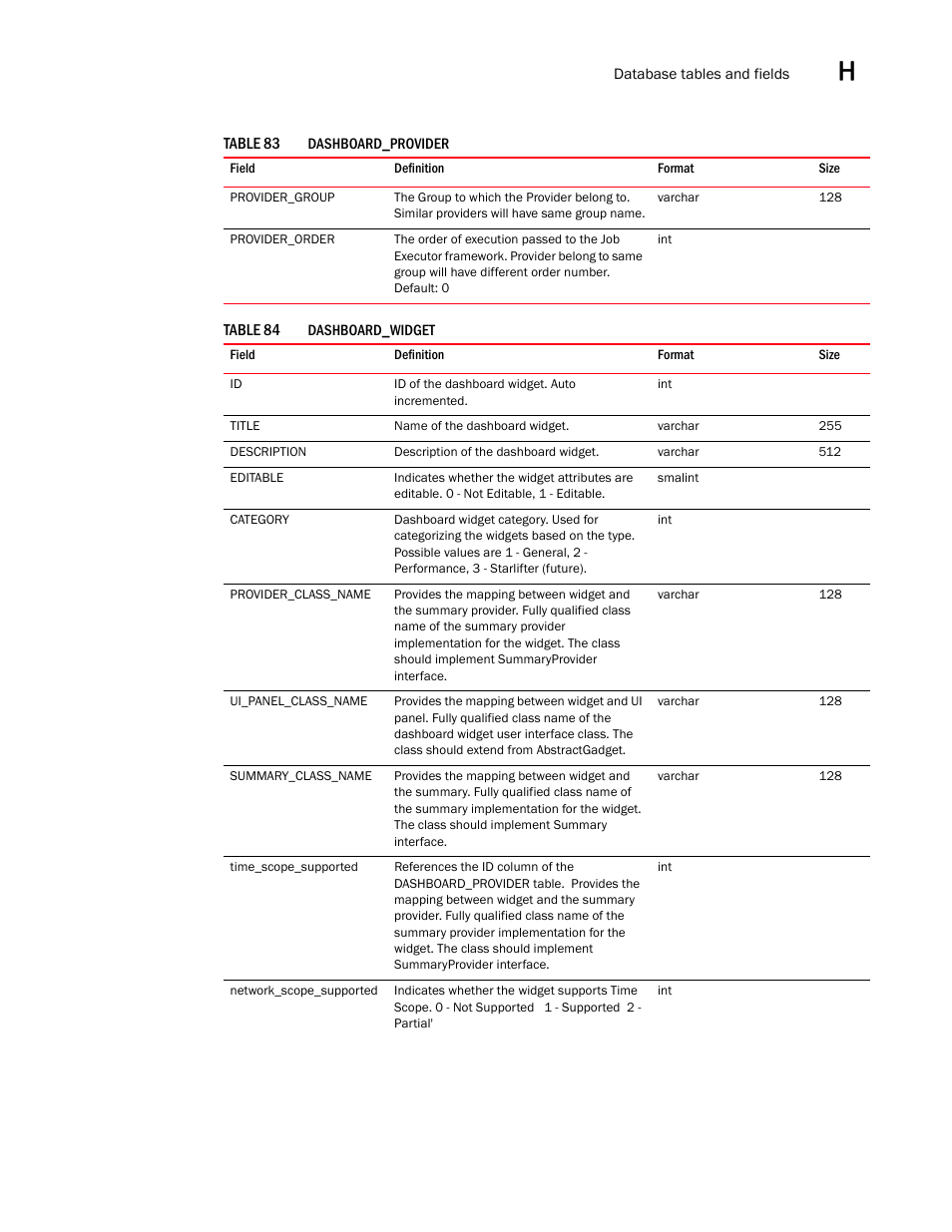 Brocade Network Advisor SAN User Manual v12.3.0 User Manual | Page 1599 / 1940