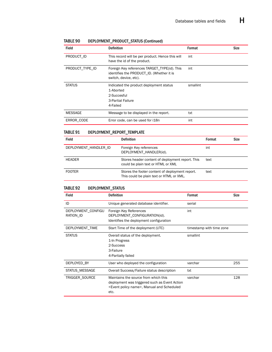 Brocade Network Advisor SAN User Manual v12.3.0 User Manual | Page 1603 / 1940