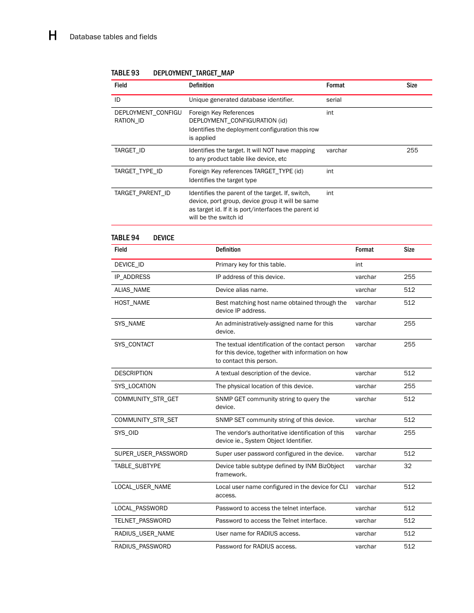 Brocade Network Advisor SAN User Manual v12.3.0 User Manual | Page 1604 / 1940