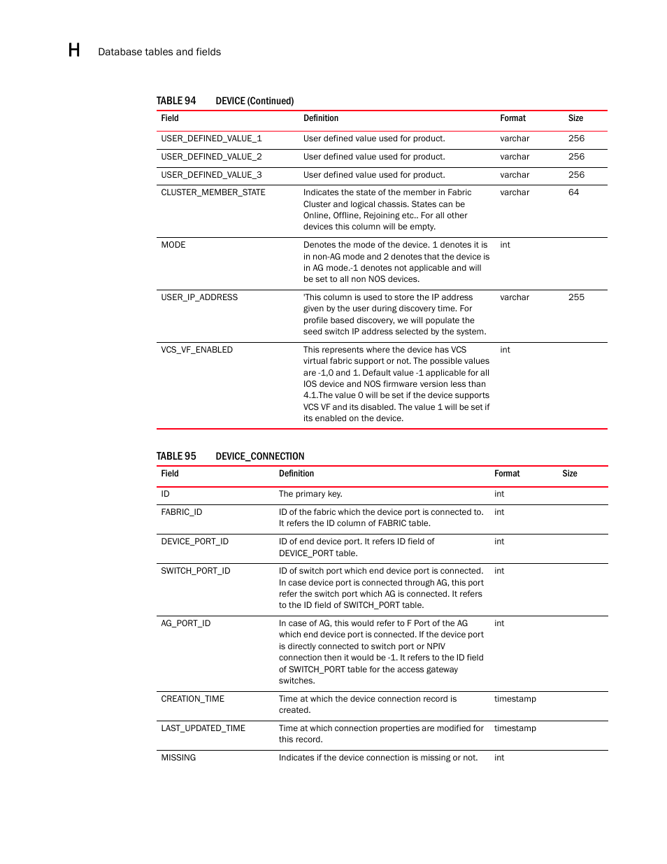 Brocade Network Advisor SAN User Manual v12.3.0 User Manual | Page 1610 / 1940