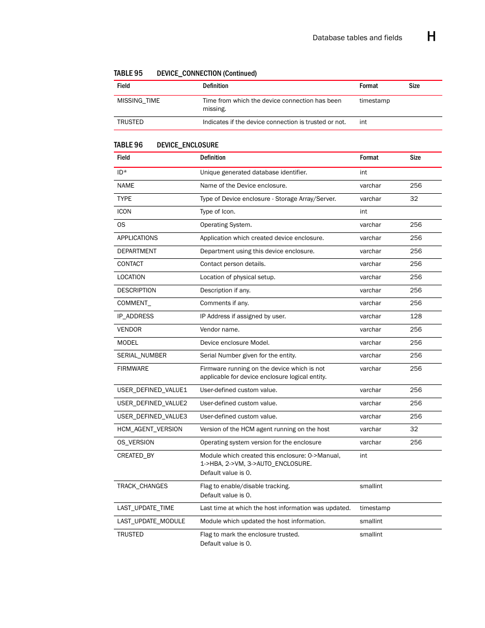 Brocade Network Advisor SAN User Manual v12.3.0 User Manual | Page 1611 / 1940