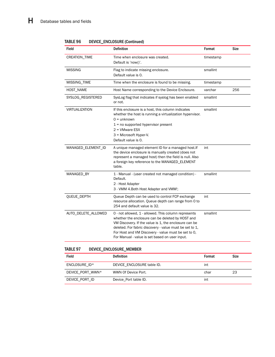 Brocade Network Advisor SAN User Manual v12.3.0 User Manual | Page 1612 / 1940