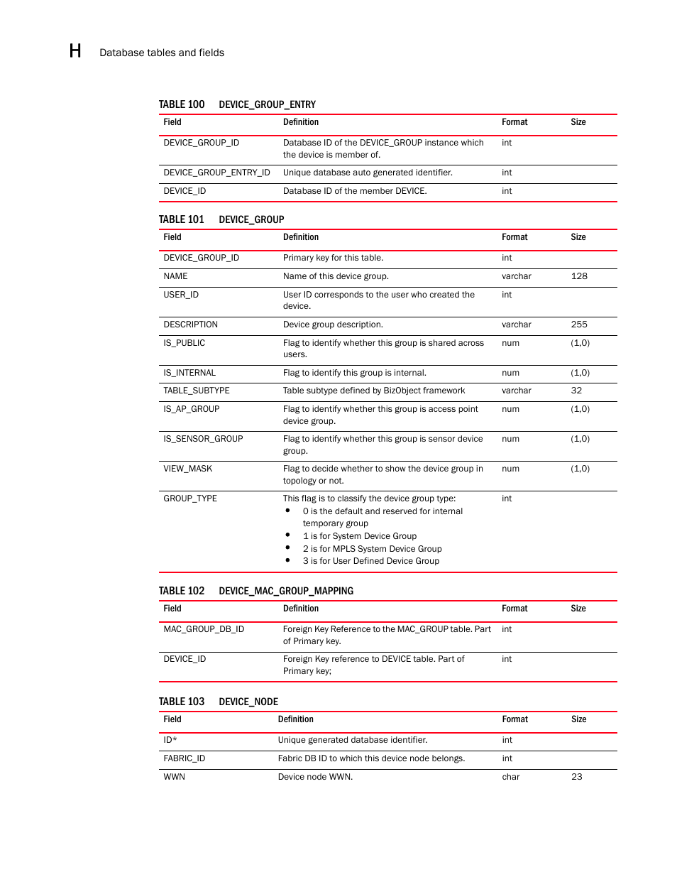 Brocade Network Advisor SAN User Manual v12.3.0 User Manual | Page 1614 / 1940