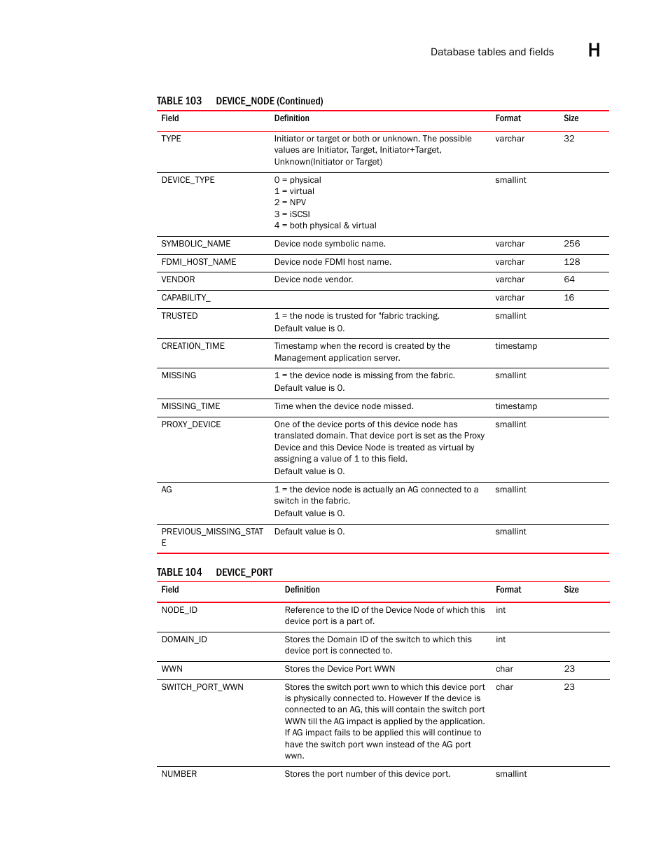 Brocade Network Advisor SAN User Manual v12.3.0 User Manual | Page 1615 / 1940