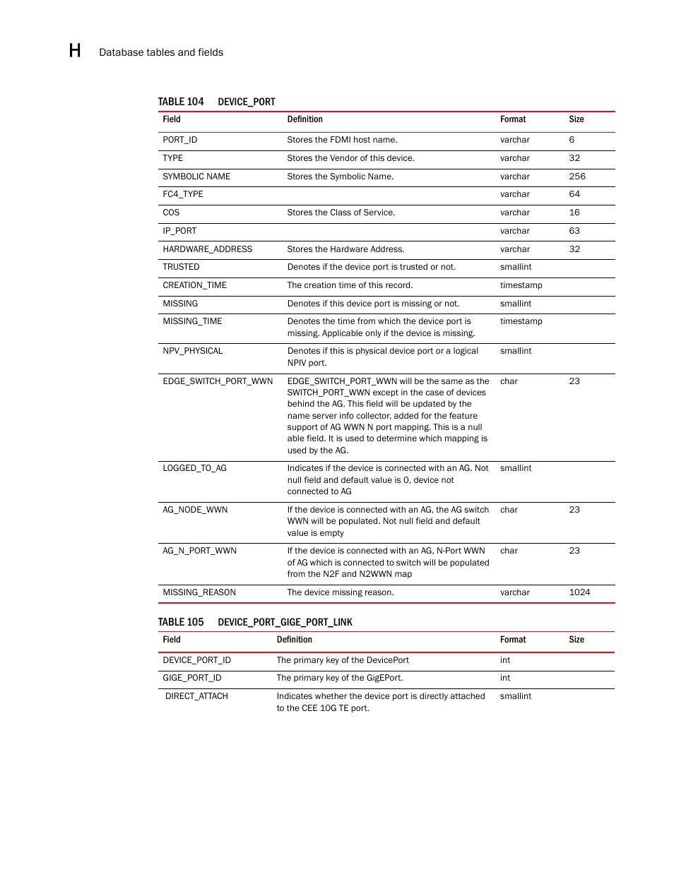 Brocade Network Advisor SAN User Manual v12.3.0 User Manual | Page 1616 / 1940