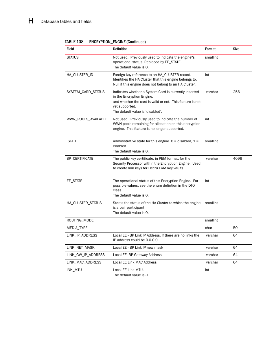 Brocade Network Advisor SAN User Manual v12.3.0 User Manual | Page 1618 / 1940