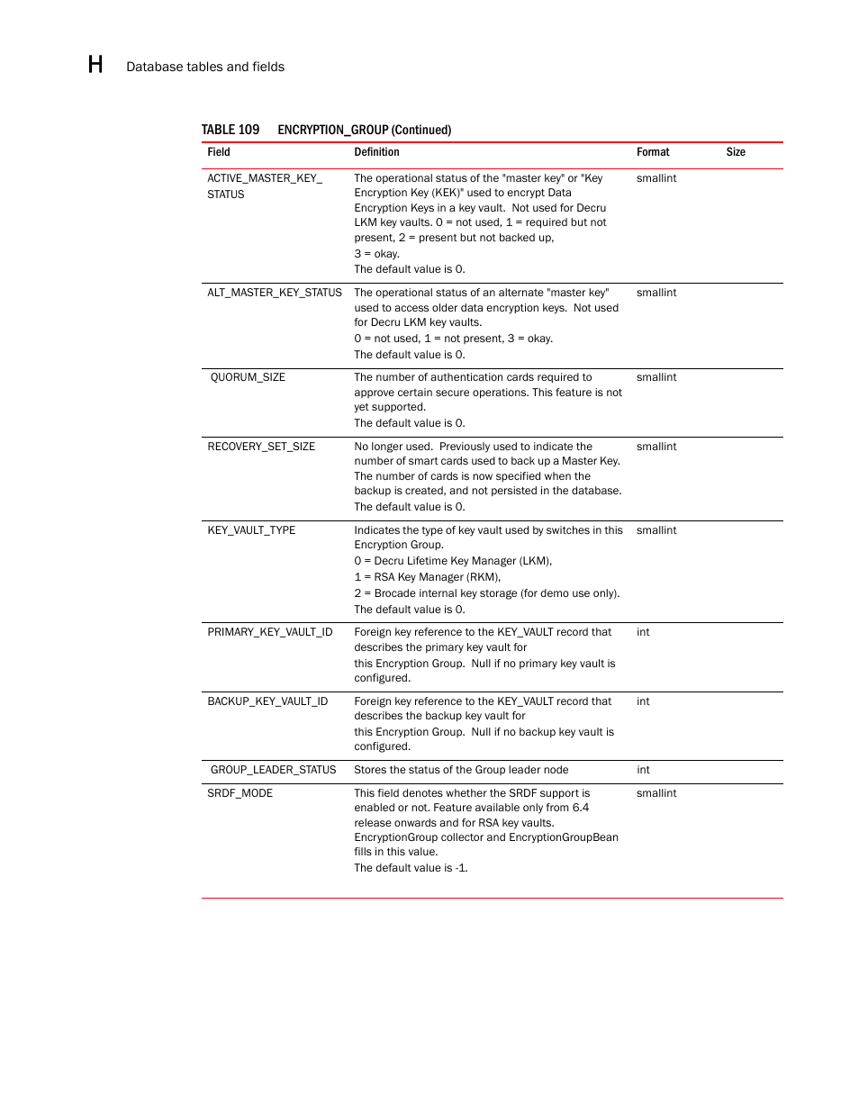 Brocade Network Advisor SAN User Manual v12.3.0 User Manual | Page 1620 / 1940