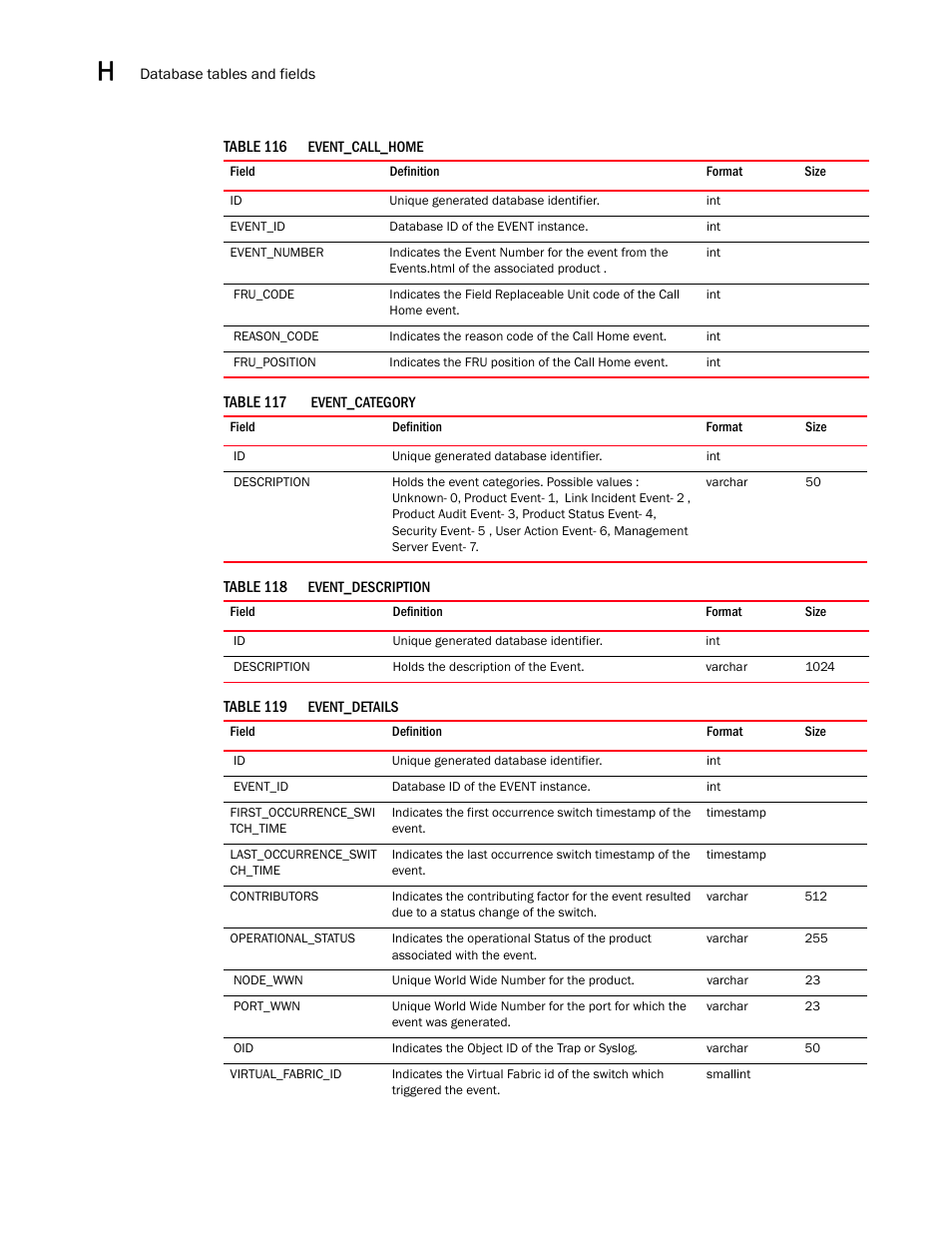 Brocade Network Advisor SAN User Manual v12.3.0 User Manual | Page 1624 / 1940