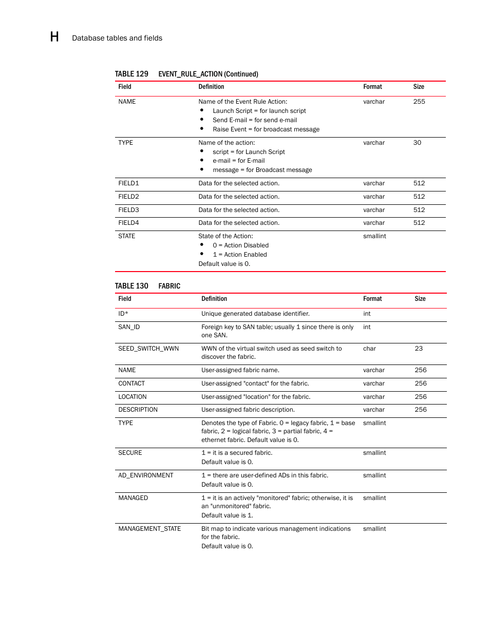 Brocade Network Advisor SAN User Manual v12.3.0 User Manual | Page 1630 / 1940