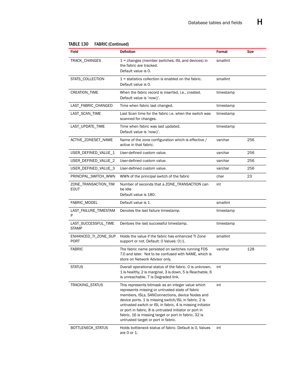 Brocade Network Advisor SAN User Manual v12.3.0 User Manual | Page 1631 / 1940