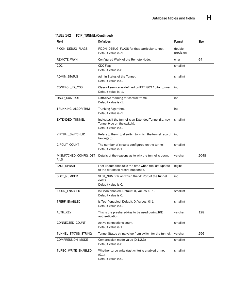 Brocade Network Advisor SAN User Manual v12.3.0 User Manual | Page 1637 / 1940