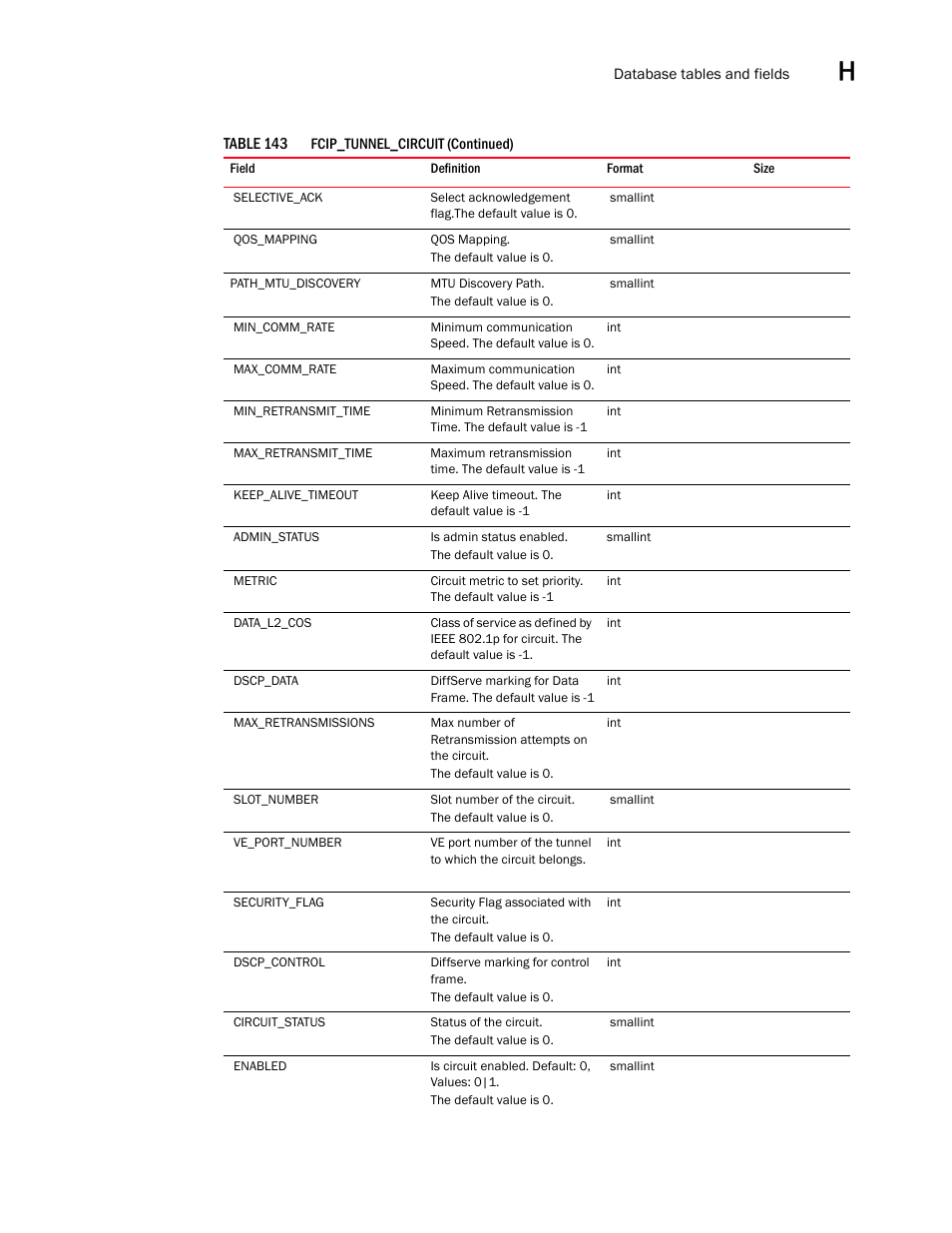 Brocade Network Advisor SAN User Manual v12.3.0 User Manual | Page 1639 / 1940