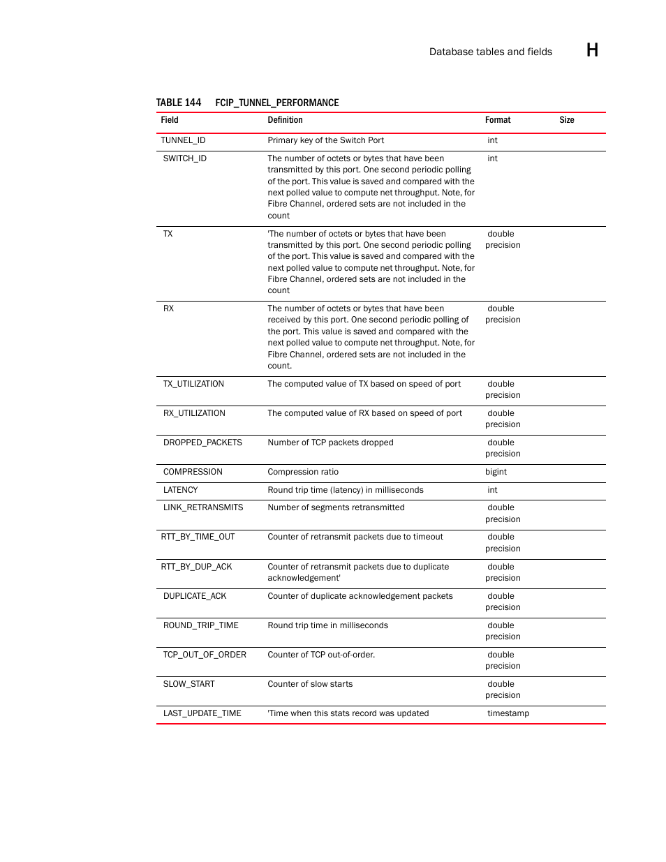 Brocade Network Advisor SAN User Manual v12.3.0 User Manual | Page 1641 / 1940