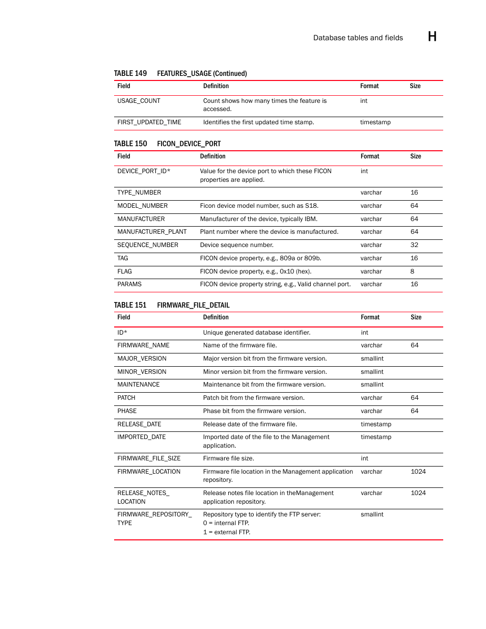 Brocade Network Advisor SAN User Manual v12.3.0 User Manual | Page 1643 / 1940