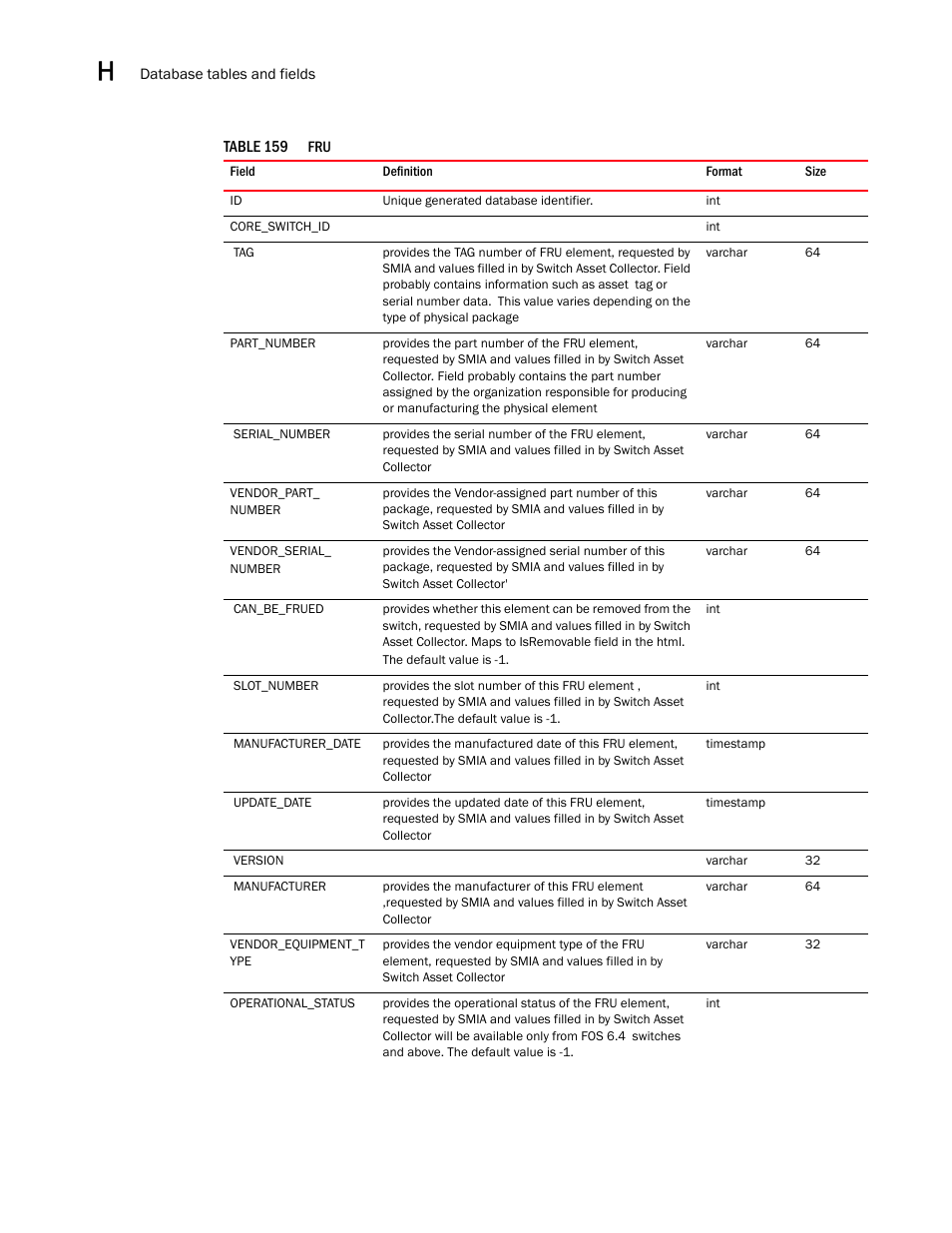 Brocade Network Advisor SAN User Manual v12.3.0 User Manual | Page 1646 / 1940