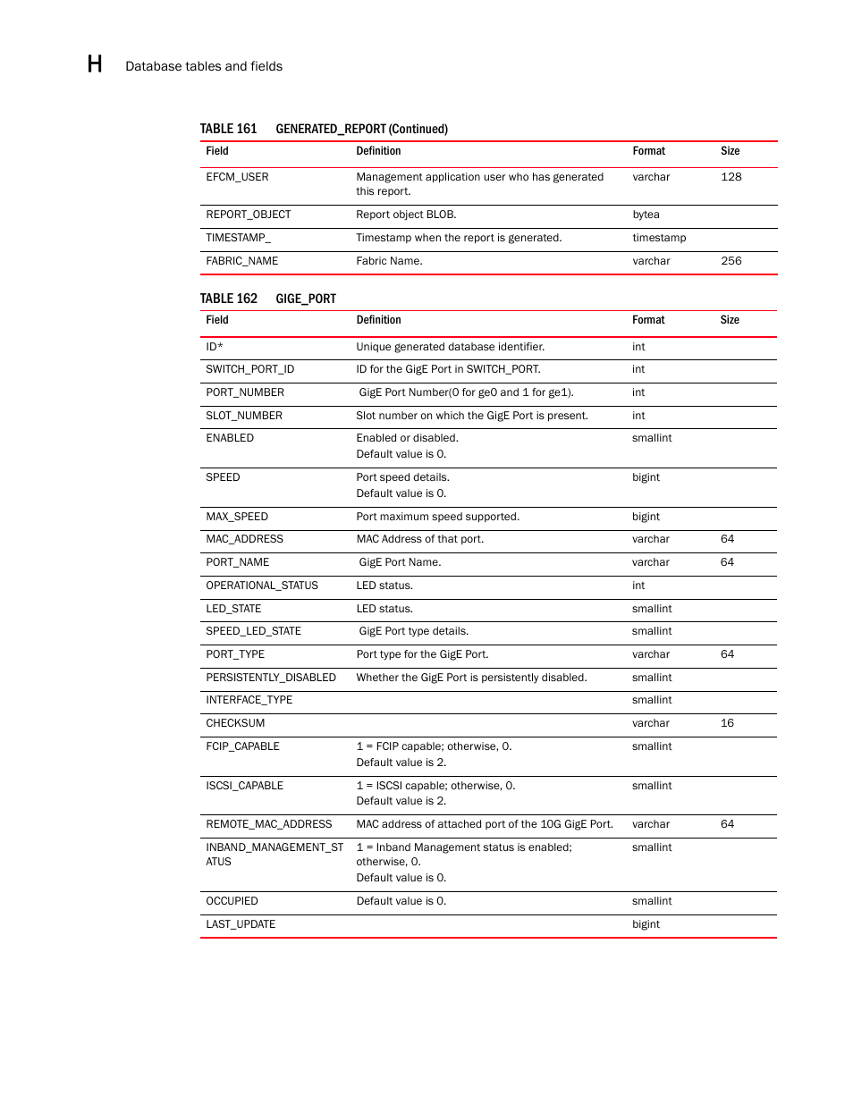 Brocade Network Advisor SAN User Manual v12.3.0 User Manual | Page 1648 / 1940