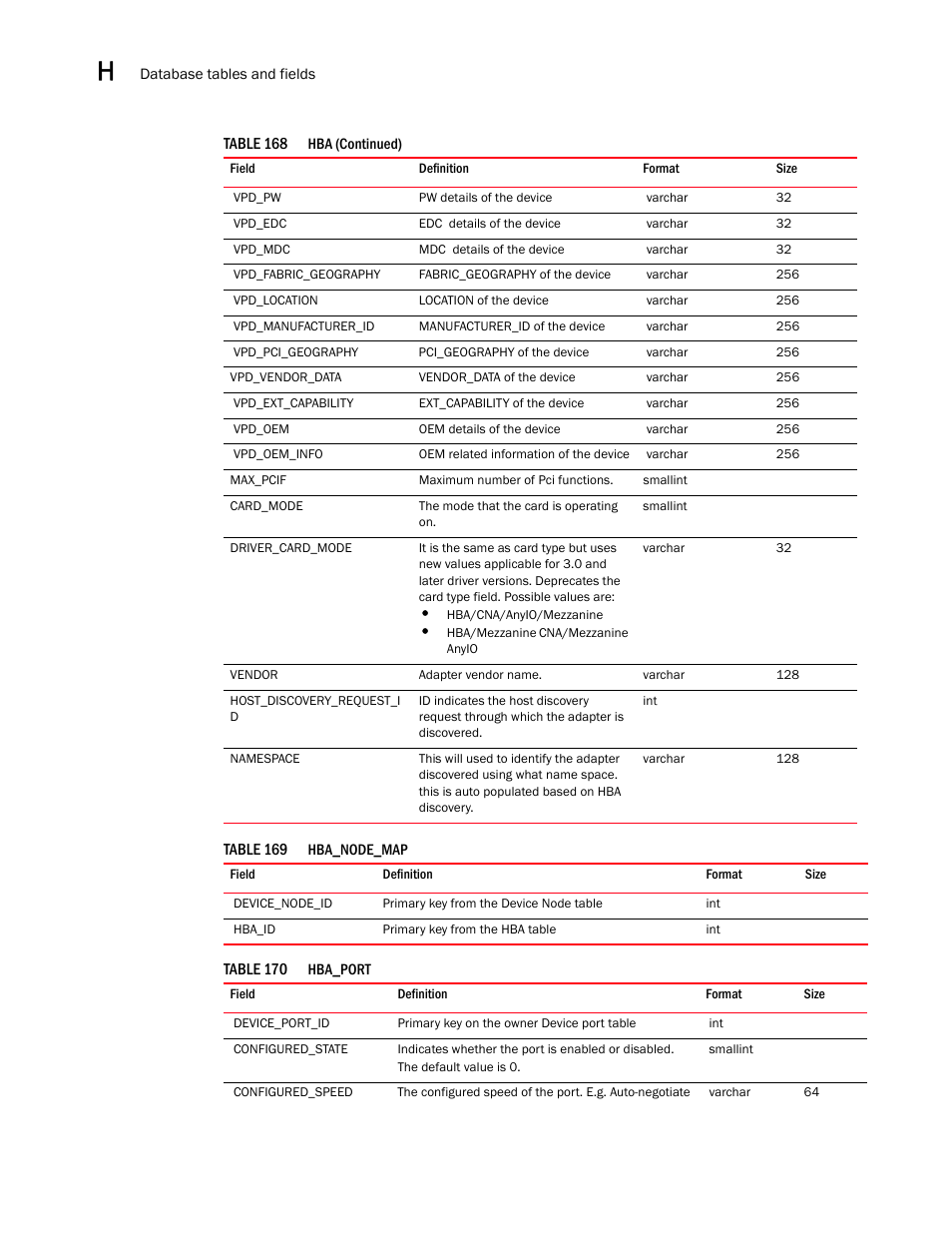 Brocade Network Advisor SAN User Manual v12.3.0 User Manual | Page 1652 / 1940