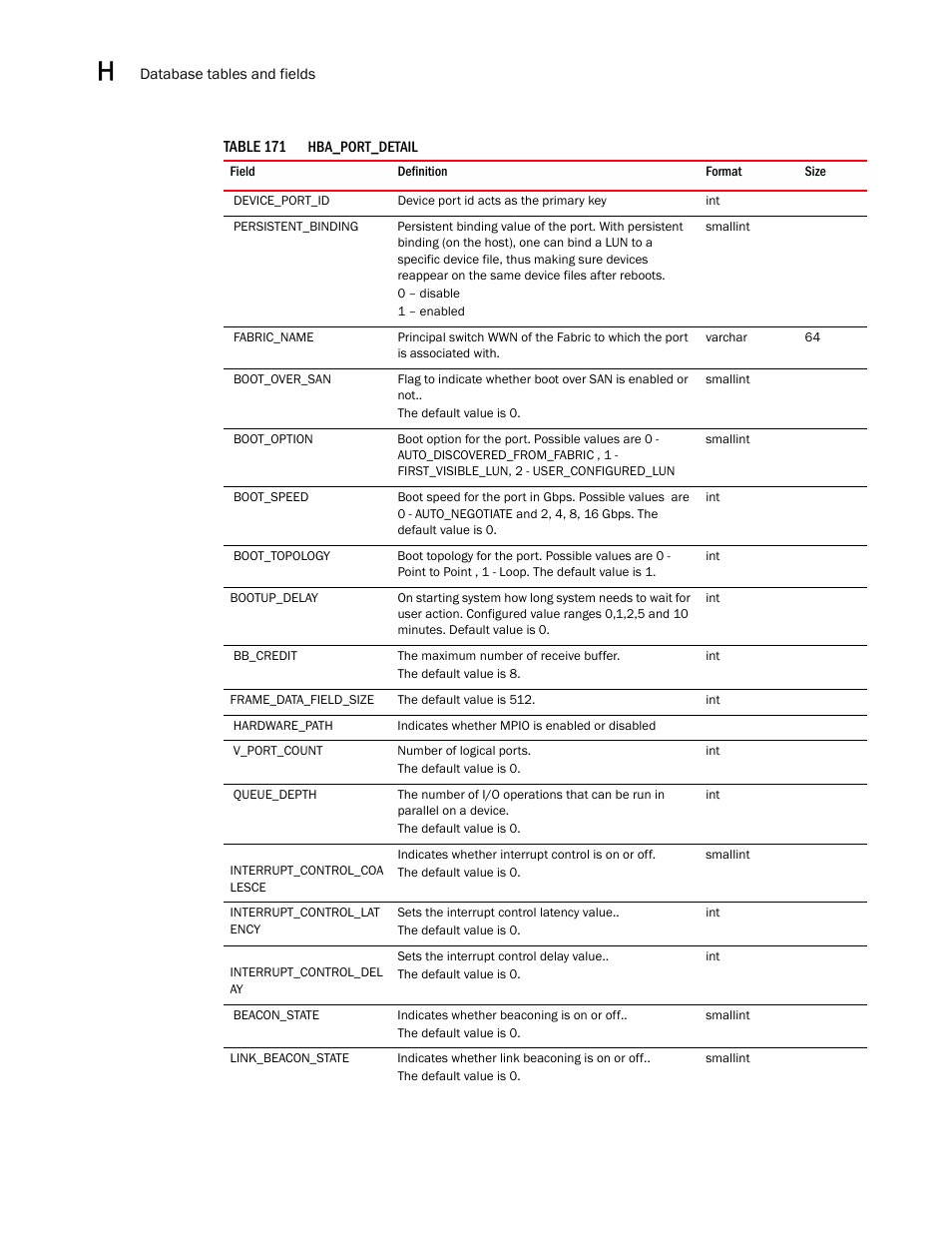 Brocade Network Advisor SAN User Manual v12.3.0 User Manual | Page 1654 / 1940