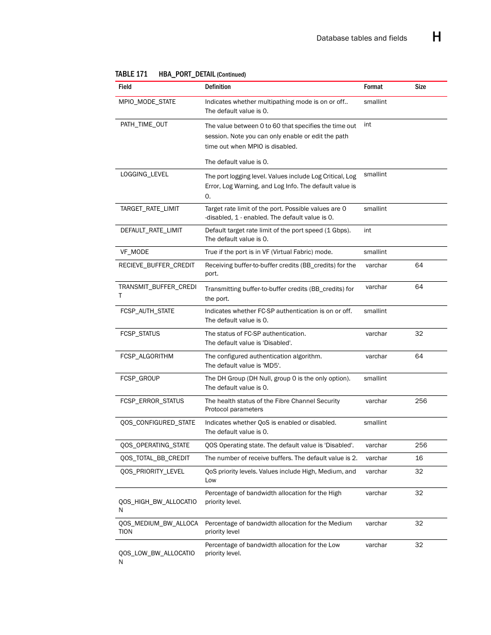 Brocade Network Advisor SAN User Manual v12.3.0 User Manual | Page 1655 / 1940