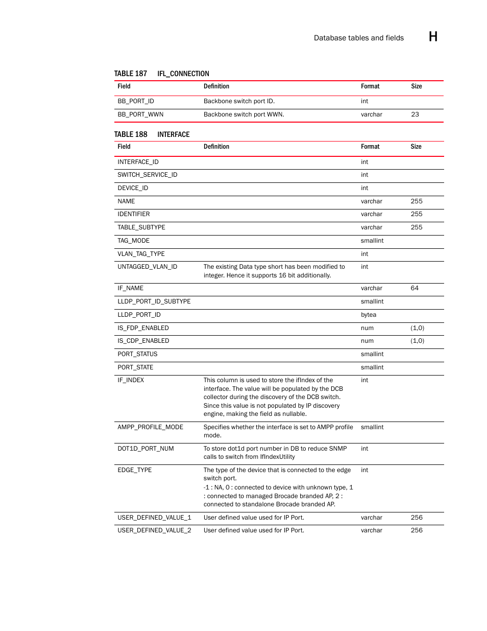 Brocade Network Advisor SAN User Manual v12.3.0 User Manual | Page 1665 / 1940