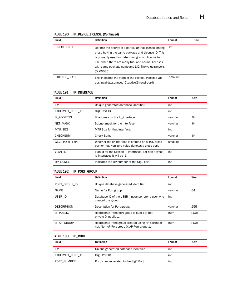 Brocade Network Advisor SAN User Manual v12.3.0 User Manual | Page 1667 / 1940