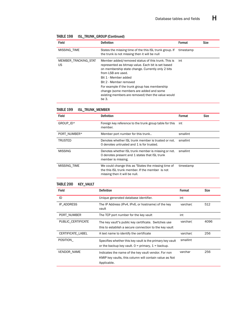 Brocade Network Advisor SAN User Manual v12.3.0 User Manual | Page 1671 / 1940