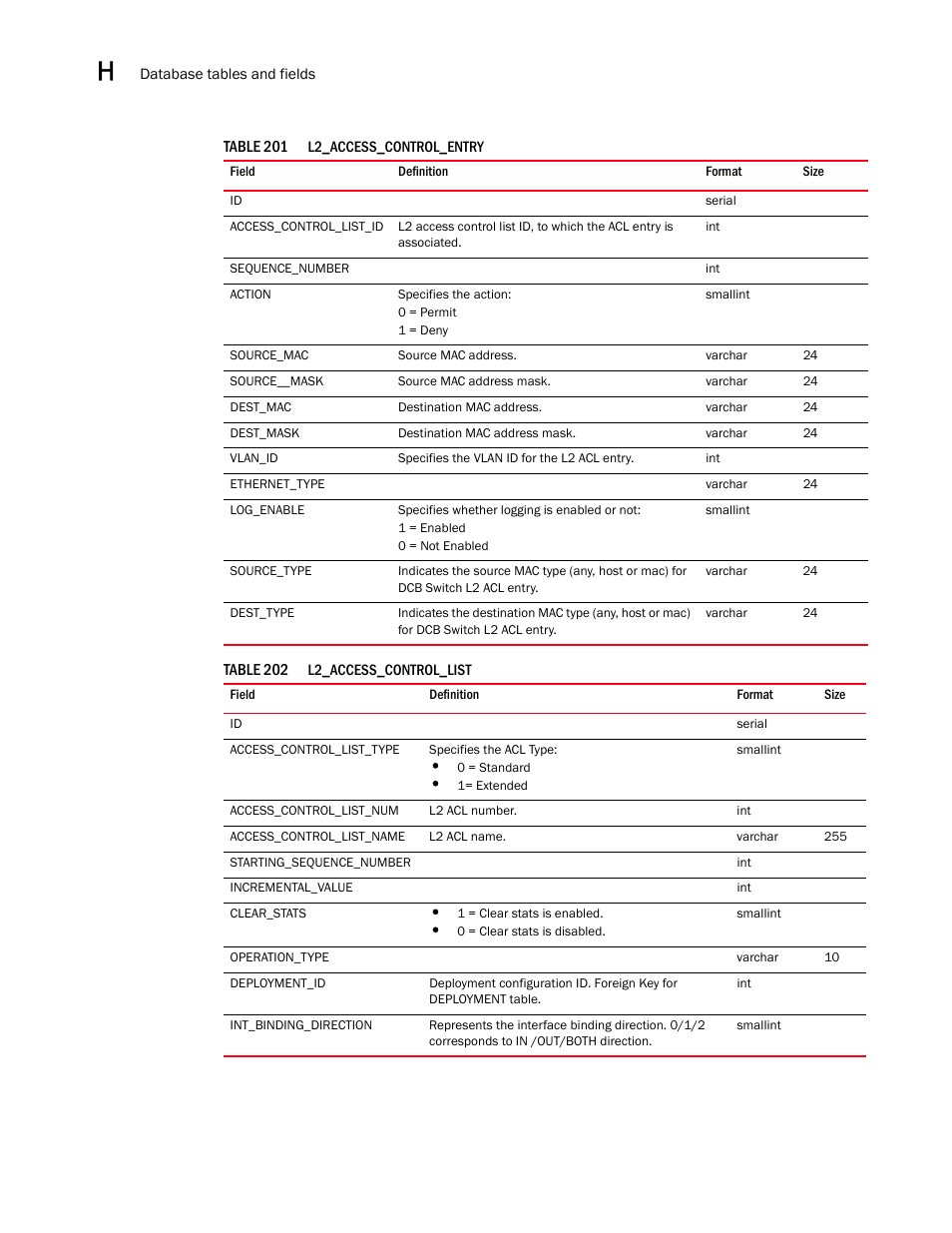 Brocade Network Advisor SAN User Manual v12.3.0 User Manual | Page 1672 / 1940