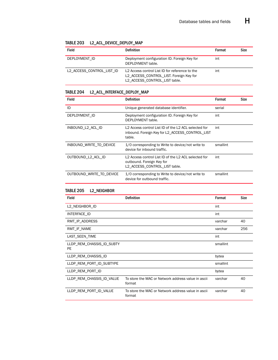 Brocade Network Advisor SAN User Manual v12.3.0 User Manual | Page 1673 / 1940